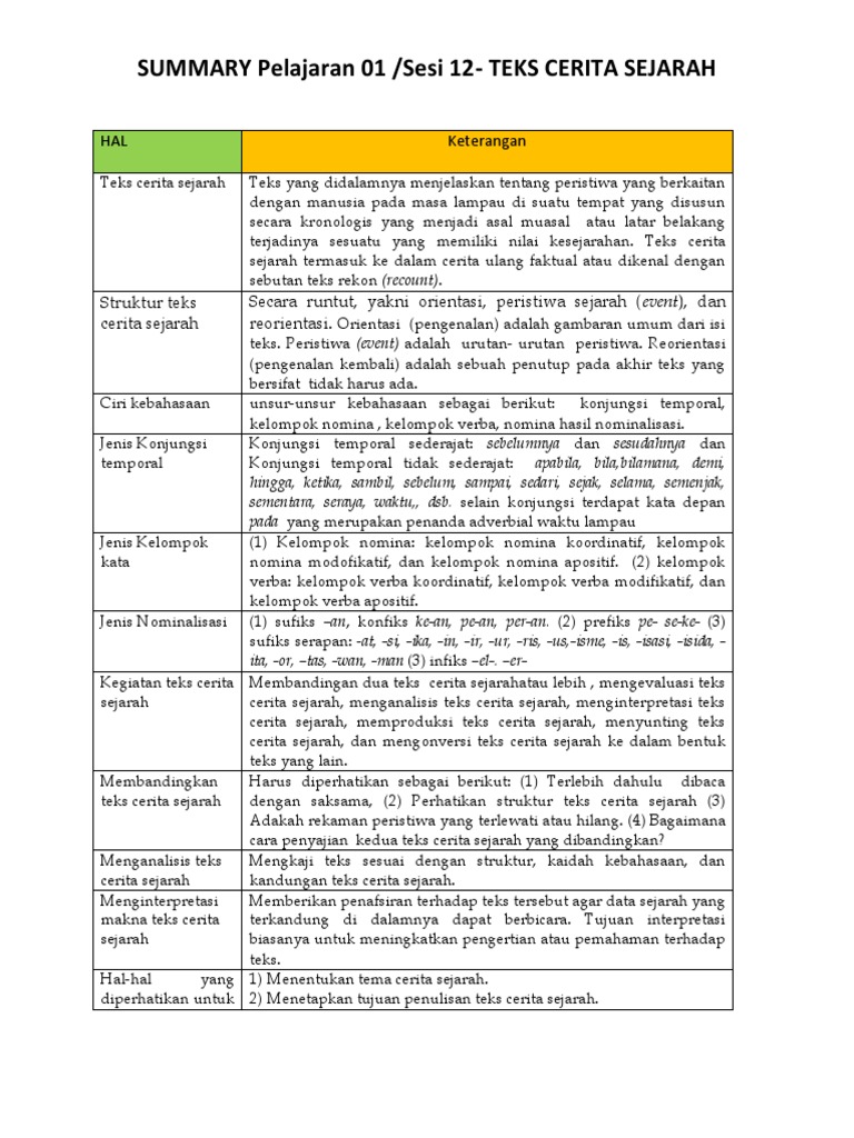 Bind K13 Teks Cerita Sejarah Pdf Pdf