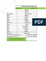 M-50 Trial with Alcofine at ITD Laboratory