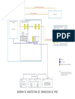 Diagrama de Arquitectura de Comunicación de HPGR