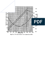 Figure PVT Data