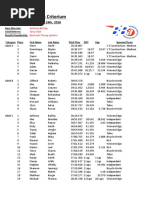 Winners Edge Criterium Results