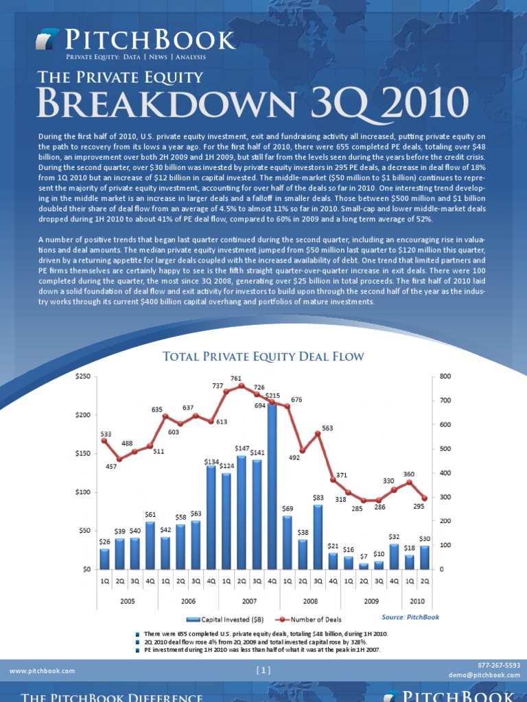 PitchBook PE Breakdown 3Q2010 | PDF | Private Equity | Leveraged Buyout