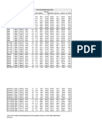 NYC Crime - Rates