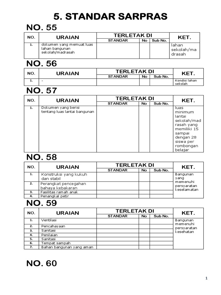 Kartu Kendali Standar Sarpras