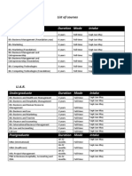 List of Courses U.R.: Undergraduate Duration Mode Intake