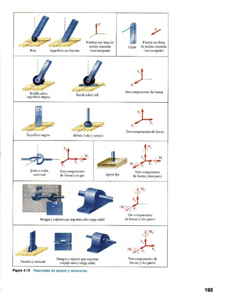 Apoyos 3D PDF | PDF