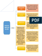 Proceso de Fabricacion Del Acero