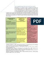 Semaforo de Los Comportamientos Sexuales Infantiles