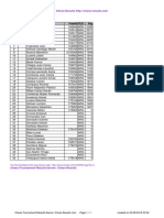 Desafío de La Confluencia Starting Rank No. Name Fideid Fed RTG