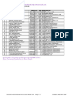 Obert Escacs Baix Ter Irt Sub 2200 (193188) Starting Rank No. Name Fideid Fed Rtgi RTGN Club/City