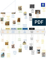 Evolución histórica del trabajo desde la antigüedad hasta la globalización