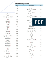 PKa Values For Selected Compounds