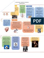 Linea Del Tiempo-Historia de La Cardiologia