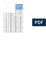 Graficos de Control de Variables