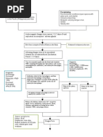 Download DEngue Flowchart by Jelly Cruz SN38667483 doc pdf