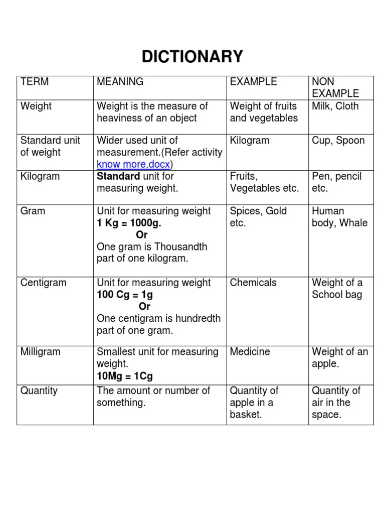 Weight Dictionary PDF