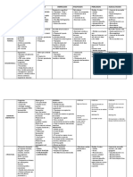 233240716-Sind-Rome-Respirator-Ios.pdf