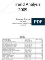 IPO-Trend Analysis 2009: Prashant Sharma