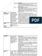 Evaluacion Par Craneal