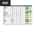 School Selector: School Country Overall Ranking Fin Ranking Tier R1 R2