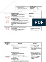 Kindergarten daily lesson plan and schedule