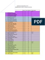 Daftar Anak Kelas I-Vi SD N Ploso TH 2018 2019