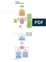 BLS Adult Cardiac Arrest Algorithm 2015 Update