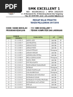 Nilai Ujian Praktik