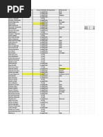 Name # Participants Transport Mode Bus Starting Location