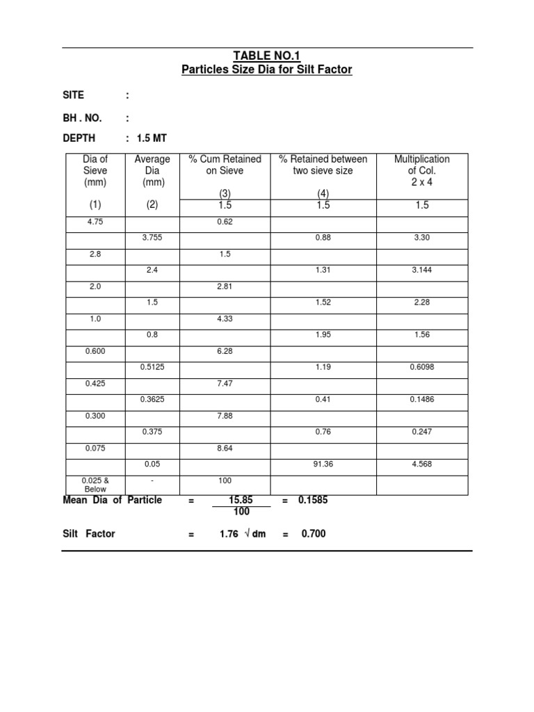 Silt Particle Size Analysis Table | PDF