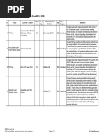 Design and Consultancy Reference List Updated 10.08.2016