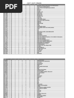 UNSPSC Codes Overview for Kenya | PDF | Electronic Component | Machines