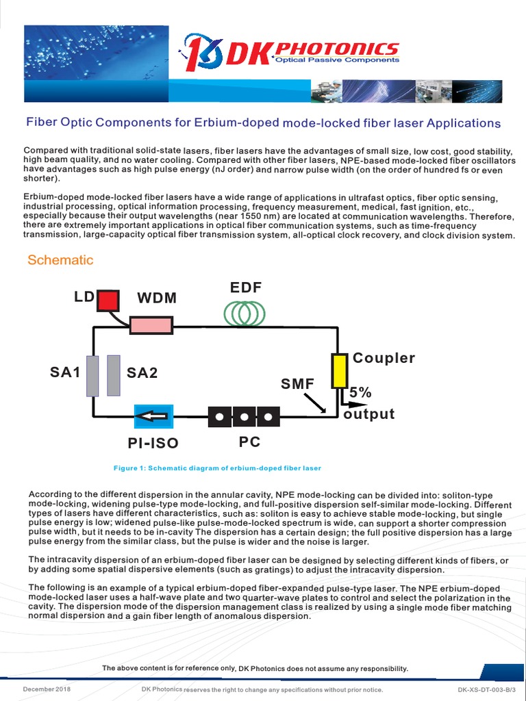 Fiber Optic Components For Erbium Doped Mode Locked Fiber Laser ...