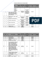 100 Days Action Plan List - Bus Bays in GHMC