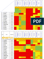 Skill Matrix Training