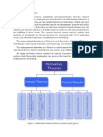 Motivation Theories: Figure 1. Motivation Theories (Source: Author's Own Figure)