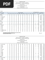 Refugee Arrivals by State and Nationality