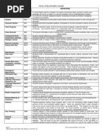 ESOL_Strategies_with_definitions.pdf