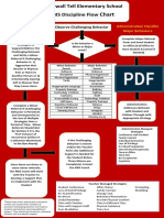 Pbis Flow Chart