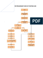 Flow Chart For Preliminary Sizes of Footing Usd: Start