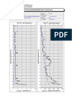 Pt. Daya Creasi Mitrayasa Design & Engineering Consultants Dutch Cone Penetrometer Test (Astm D 3441)