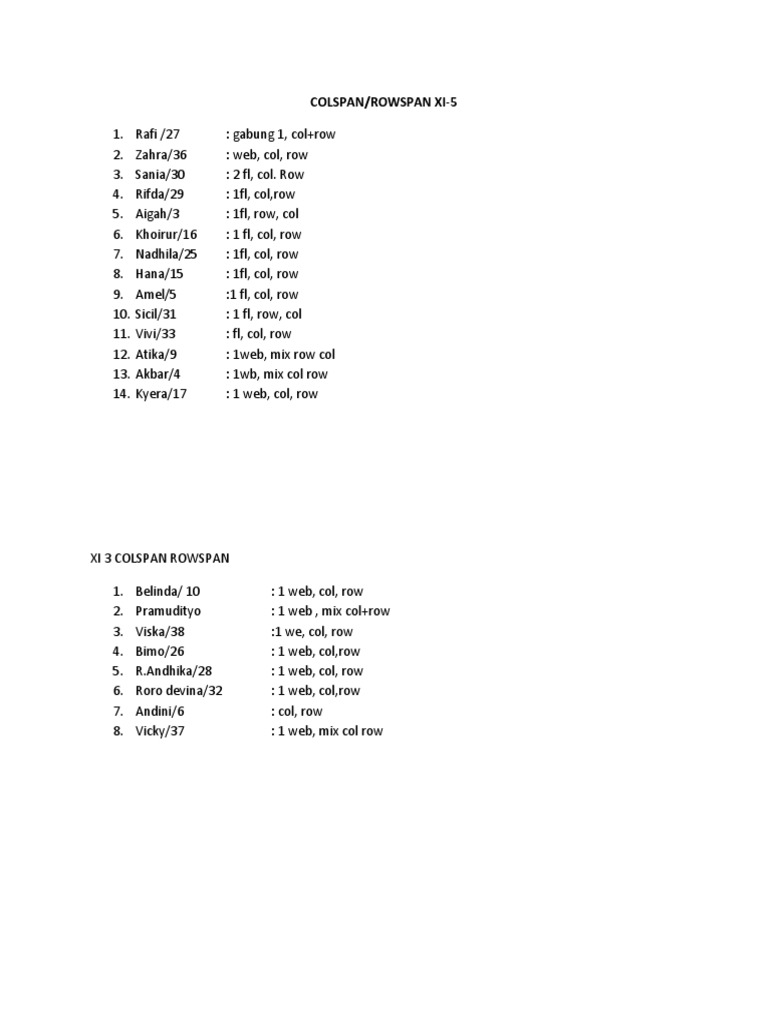 Colspan/Rowspan Data Overview | PDF