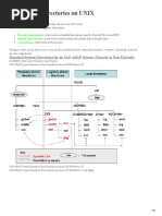 SAP System Directories On UNIX