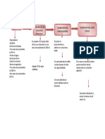 Diagrama Ac Citrico