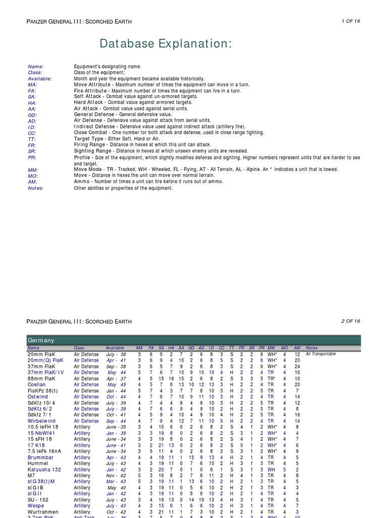 Database Explanation:: P G III S E | PDF | World War II Military ...