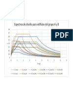 ESPECTROS DE DISEÑO GRUPO A Y B