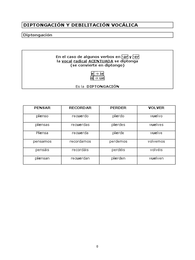 Esquema de Los Verbos | PDF | Verbo | Relaciones sintácticas