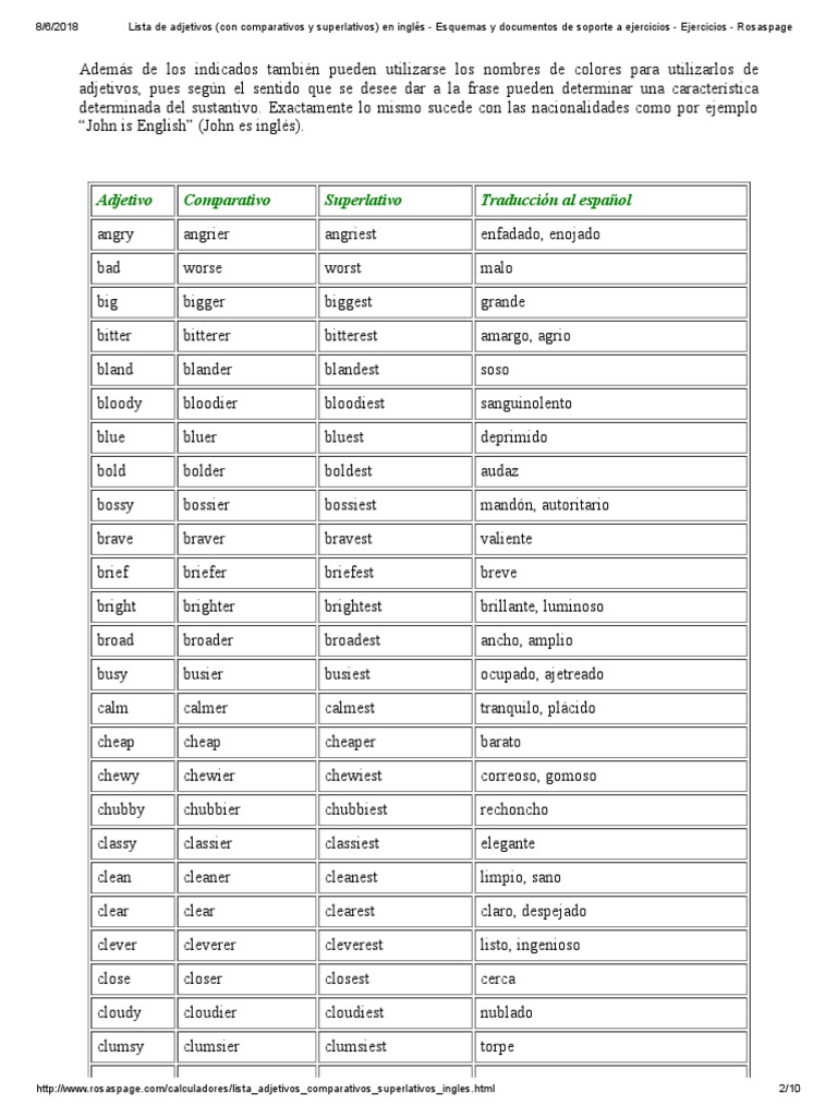 Lista de Adjetivos (Con Comparativos y Superlativos) en Inglés