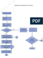 Diagrama de Flujo Del Proceso de Compras de Sodimac
