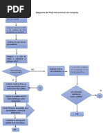 Diagrama de Flujo del Proceso de Compras | PDF | Presupuesto | Business